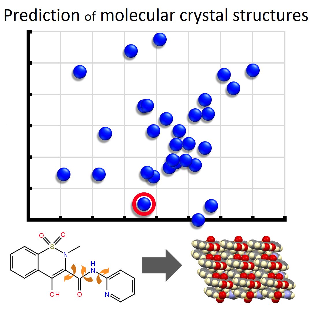 ECM31Oviedo's tweet image. Submissions on crystal #structureprediction as well as those using lattice energy calculations as a tool to understand structure will be welcome at "Prediction of molecular crystal structures" (MS33) #ECM31Oviedo #crystallography