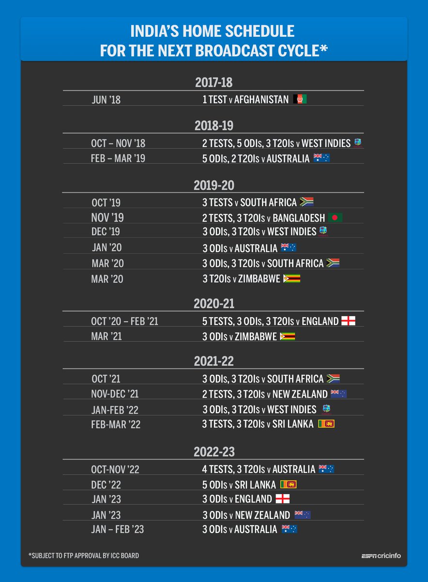 england cricket fixtures 2019 20 england cricket fixtures 2019 20