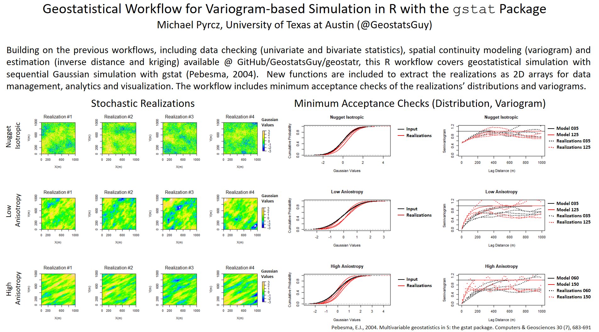 Michael Pyrcz on Twitter:
