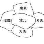 理想の地元？奇跡が起きて大都市に囲まれた地元になったらいいのに!