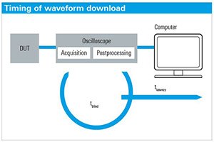 download biotechnology environmental processes ii volume 11b second