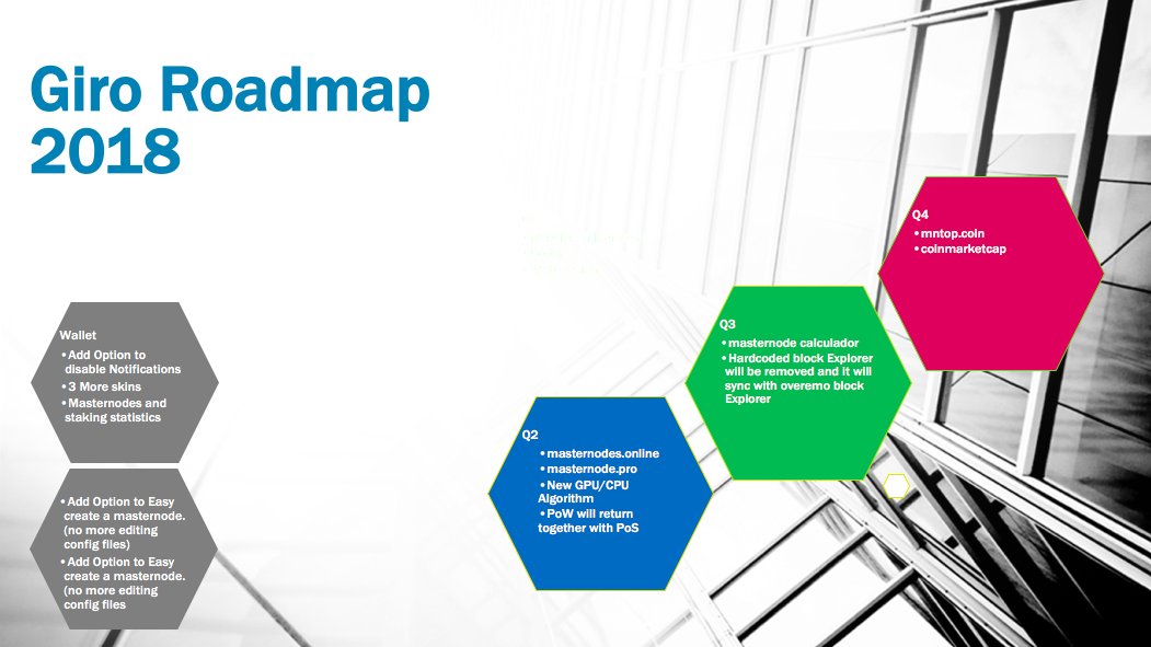 GiroDevelopment's tweet image. Our Roadmap for this year!