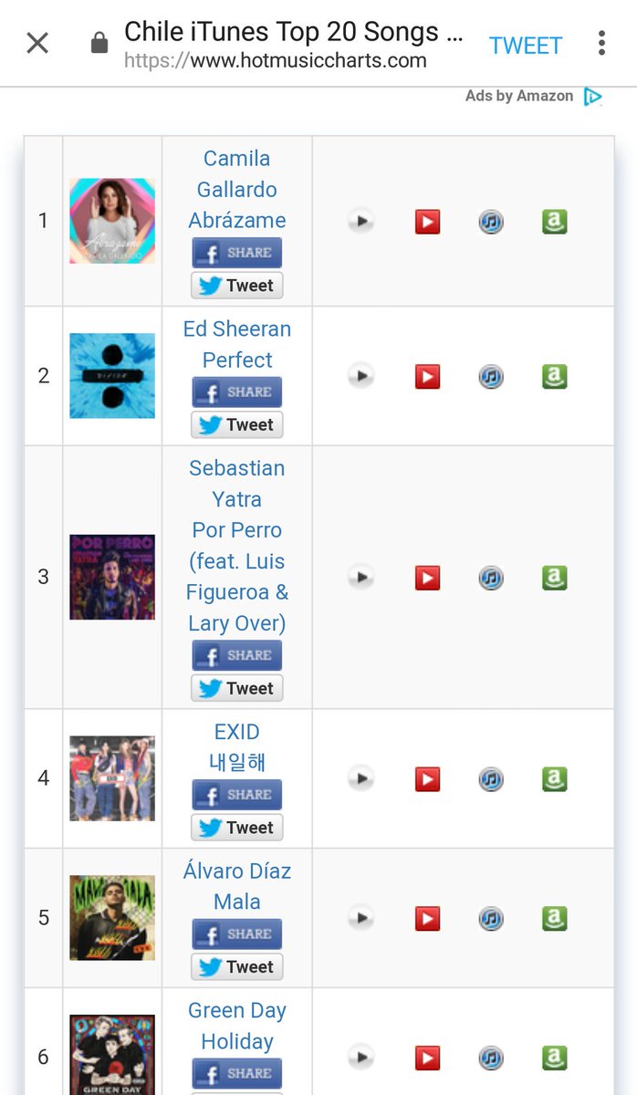 Hong Kong Top 40 Charts