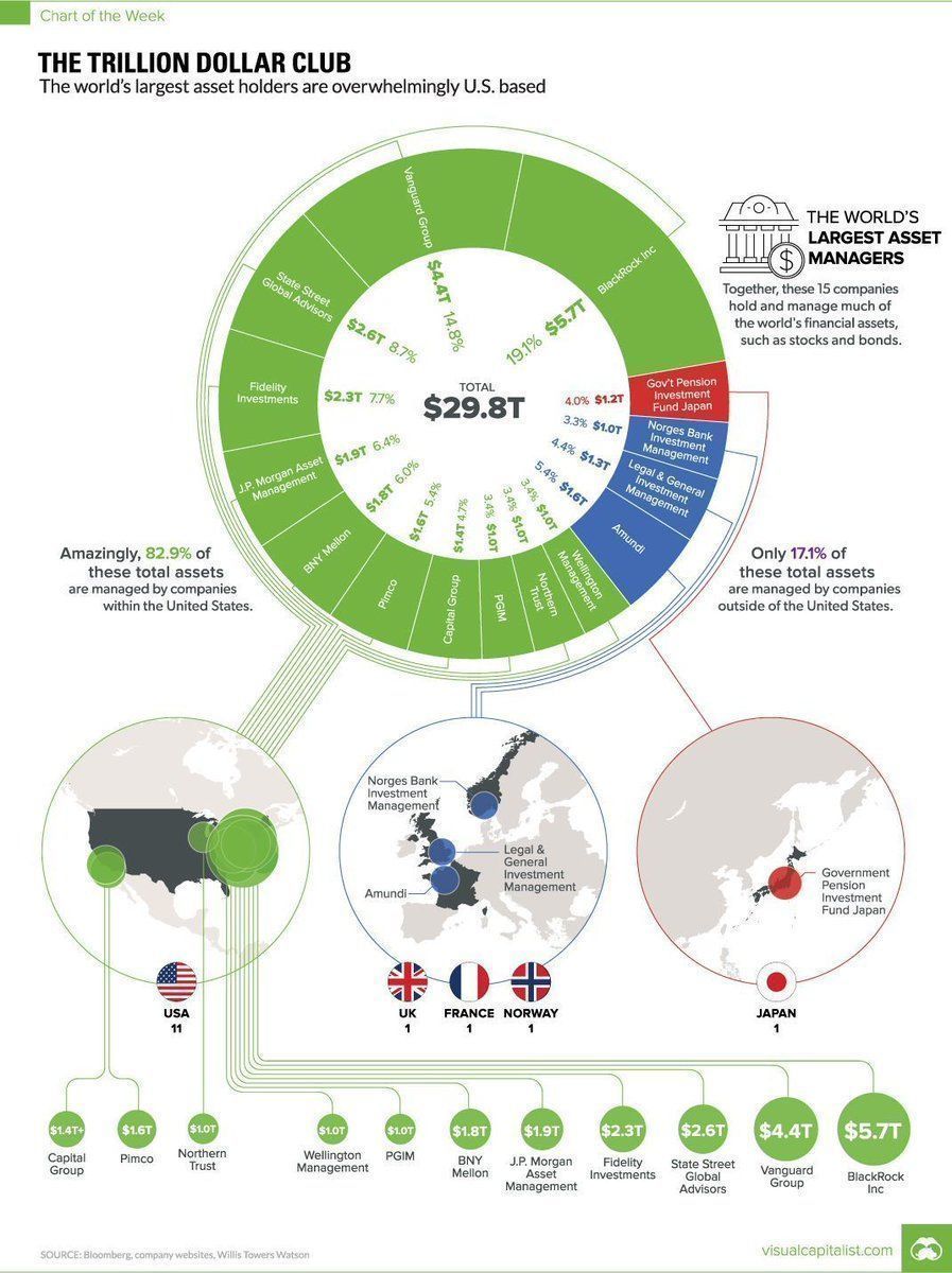 RAAMLAB_COM's tweet image. The Trillion Dollar Club