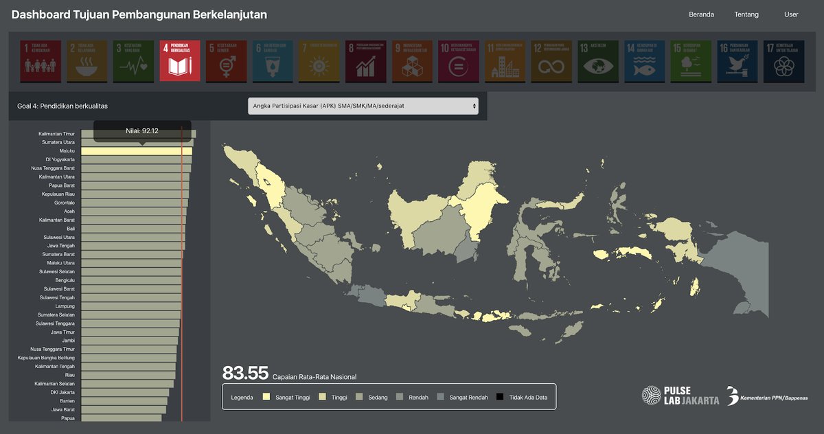 AdamRogers2030's tweet image. Government of Indonesia develops a monitoring dashboard to track progress towards the #SDGs across the country&apos;s diverse archipelago bit.ly/2pVUdPS by #PulseLabKampala