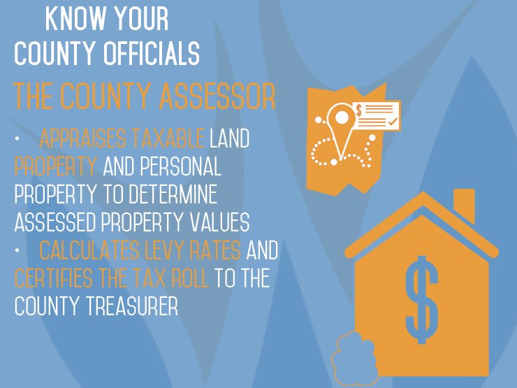 WACOfficials's tweet photo. #CountyAssessor: Appraises taxable property. Calculates levy rates. Certifies Tax Roll. #KnowYourCountyOfficials #NCGM #NCGM2018 https://t.co/50yVIowLgq