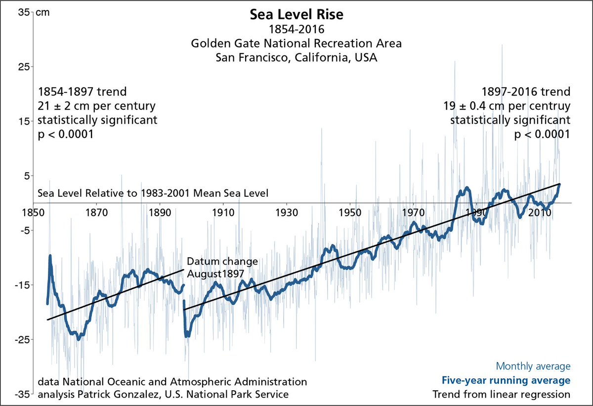 Sea level rise, Golden Gate National Recreation Area, San Francisco, California