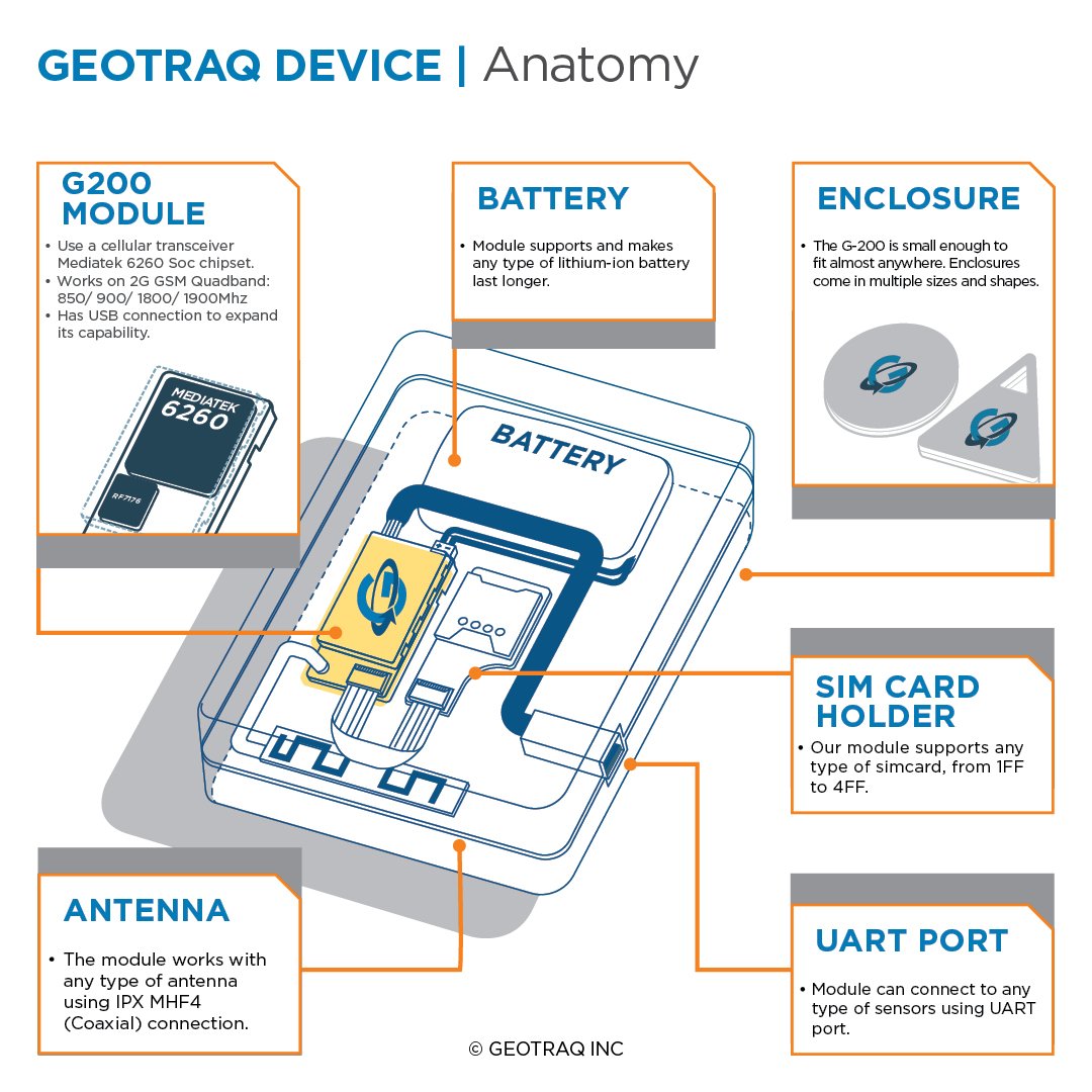 GeoTraq's tweet photo. GEOTRAQ G-200 #smartnews #IoTSecurity #iot #iotnews #SmartThings #cellid #celliot #geotraq #internetofthings #cellulariot #cellular #bigdata #smartdata #m2m #gsm #2g #3g #iotmodule #iotnews #iotinformation #iotinfo #m2mnews #datasensor #datasensors #tech https://t.co/MC3nMFIFgQ