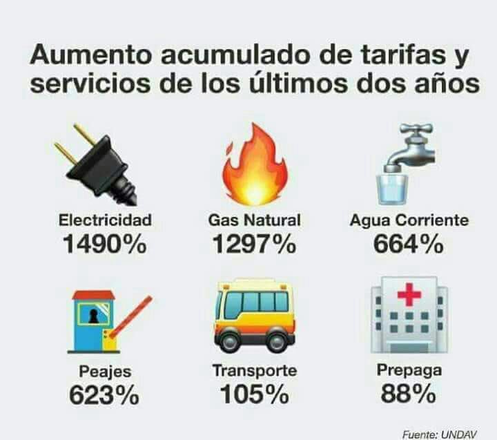AlamedaCABA's tweet photo. #Inflación #NoPara #Tarifazos. El gobierno de #Cambiemos está #hambreando al pueblo. #MacriParaLaMano https://t.co/sA0EyBrX9S