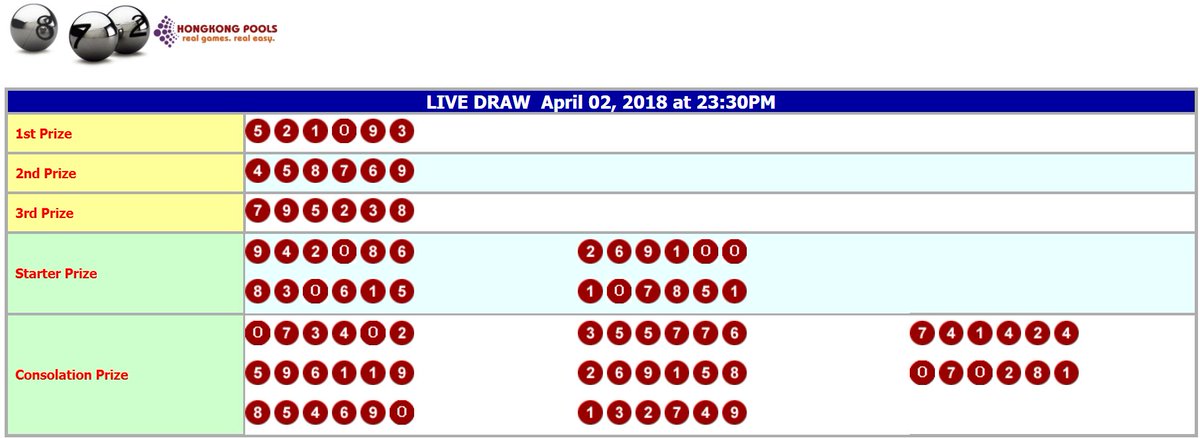 Ratu Jp On Twitter Result Togel Hongkong Hk 02 04 2018 1093 Sahh Https T Co Vjexlhi3nn