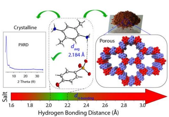 J. Am. Chem. Soc. (@j_a_c_s) on Twitter photo #JustAccepted Decoding the role of #hydrogenbonding in crystallinity and porosity prediction in #COFs <a href="/banerjee_r/">Rahul Banerjee</a> <a href="/SuvenduKarak/">Suvendu Karak</a> acspubs.co/nspg30jgUJx #JustAccepted Decoding the role of #hydrogenbonding in crystallinity and porosity prediction in #COFs <a href="/banerjee_r/">Rahul Banerjee</a> <a href="/SuvenduKarak/">Suvendu Karak</a> acspubs.co/nspg30jgUJx