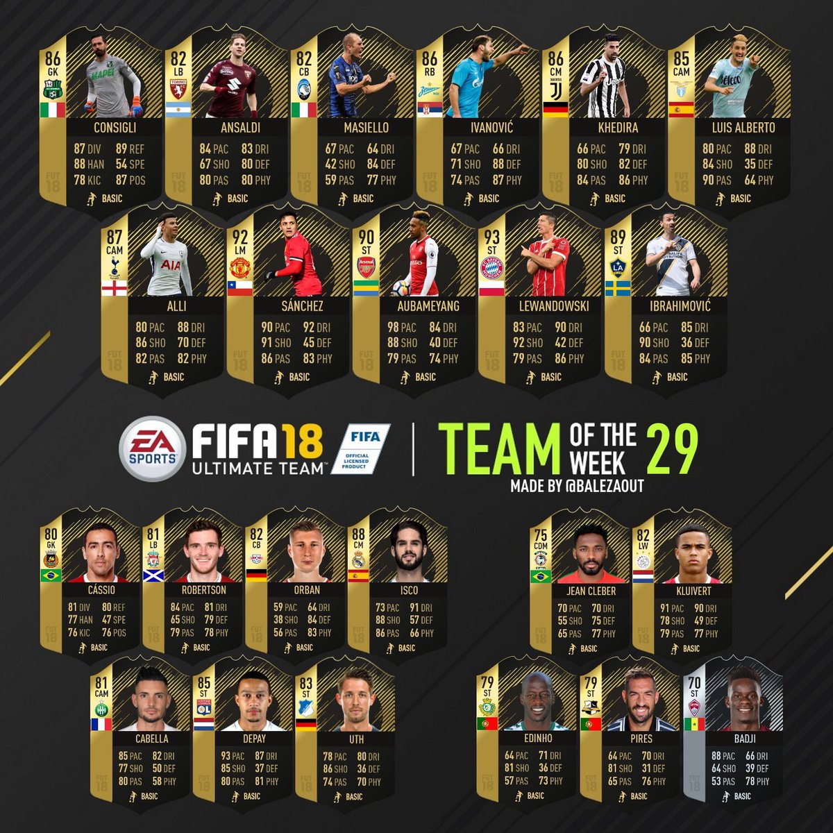 команда недели 4