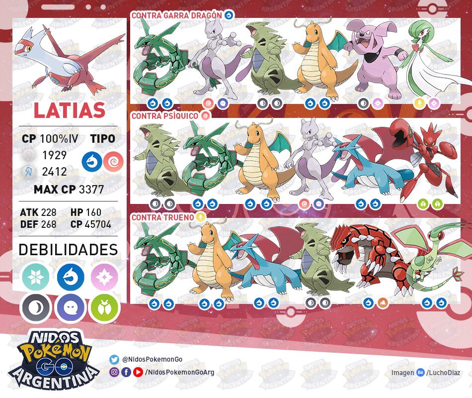Nidos Pokémon Go Argentina on Twitter "¡LOS MEJORES COUNTERS CONTRA
