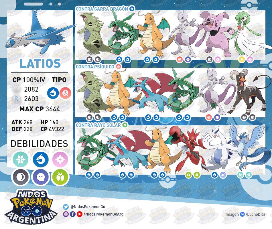 Nidos Pokémon Go Argentina on Twitter "¡LOS MEJORES COUNTERS CONTRA