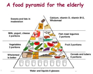 AtHomeCare_'s tweet photo. Nutrition in the Elderly https://t.co/RGFgxlItnw https://t.co/34qD03diZa