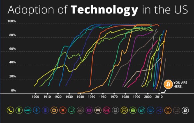 #CanYouCrypto #bitcoin #blockchain #technology #HODL #future #massadoption