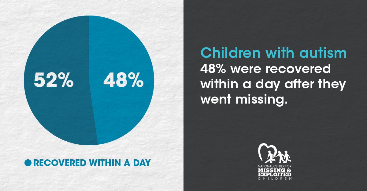 National Center for Missing & Exploited Children tweet media