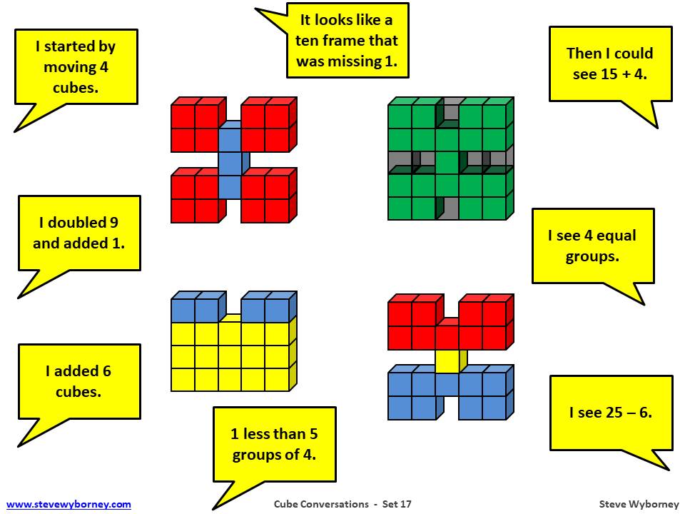 SteveWyborney's tweet image. 80 Printable Cube Conversations Pages &amp;amp; 4 Instructional Strategies  stevewyborney.com/?p=1456  #mathshare