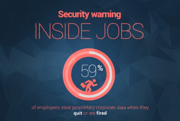 CioAmaro's tweet photo. Major risk of data steal comes from internal personnel in companies: 59% by Ovum
#Infosec #CyberSecurity #CyberAttack #Hack #Breach #Threat #DDoS #CyberWarfare #Malware #Ransomware #Cyberwarning #Phishing #SpyWare
#Tech #Technology #DataSteal https://t.co/cSY3gvqRQL