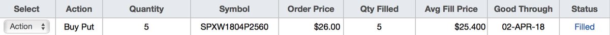 It would not surprise me if we reach -120 pts on $SPX or the market continues selling off tomorrow. Here’s a $13,000 trade on $SPX Apr04 which expires in 2 days.