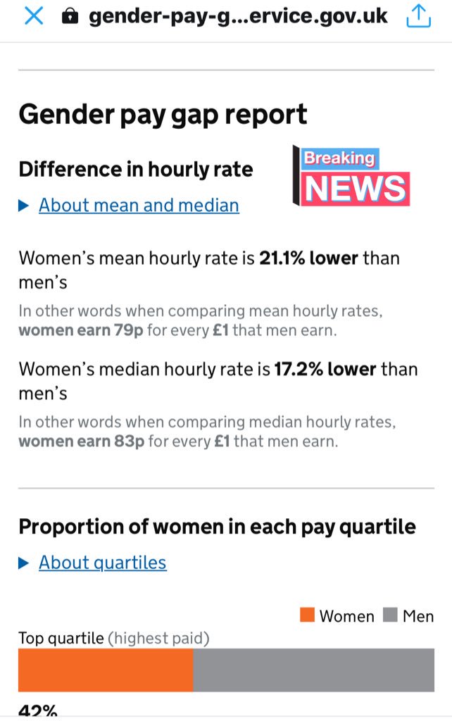 University of Exeter’s pay gap reirt as of March 31st! #fillthegap in our own community #exeter <a href="/UniofExeter/">University of Exeter</a> you lecture about equality let’s get filling this gap 💪🏼💪🏼💪🏼