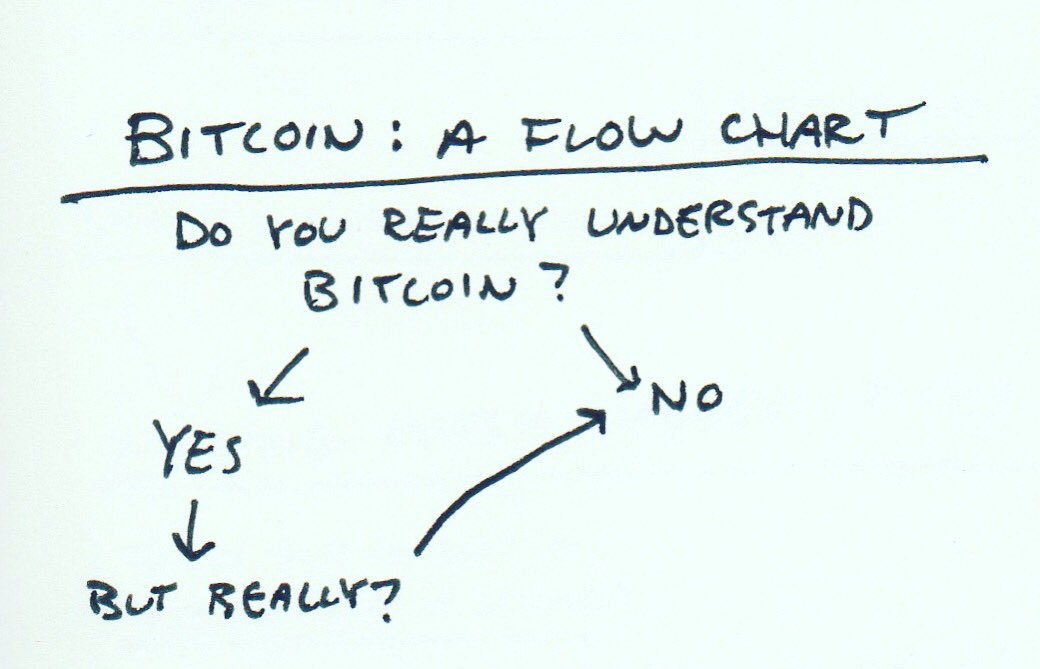 #bitcoin all day.