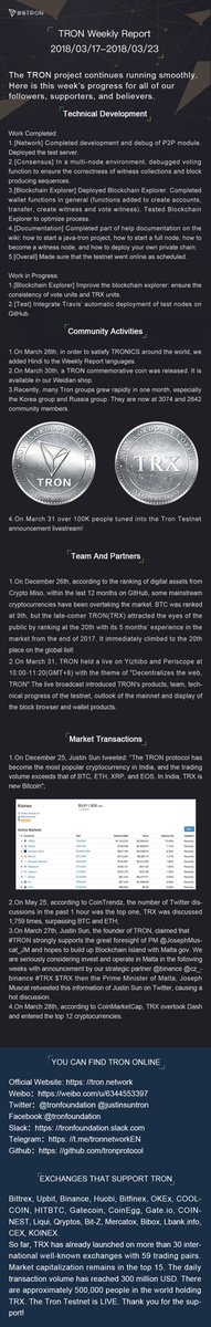 justinsuntron's tweet photo. #TRON Weekly Update 03/24/18–03/30/18 in #English #Spanish #Russian #Turkish #TRX #TRON $TRX https://t.co/TfTMLRT34r