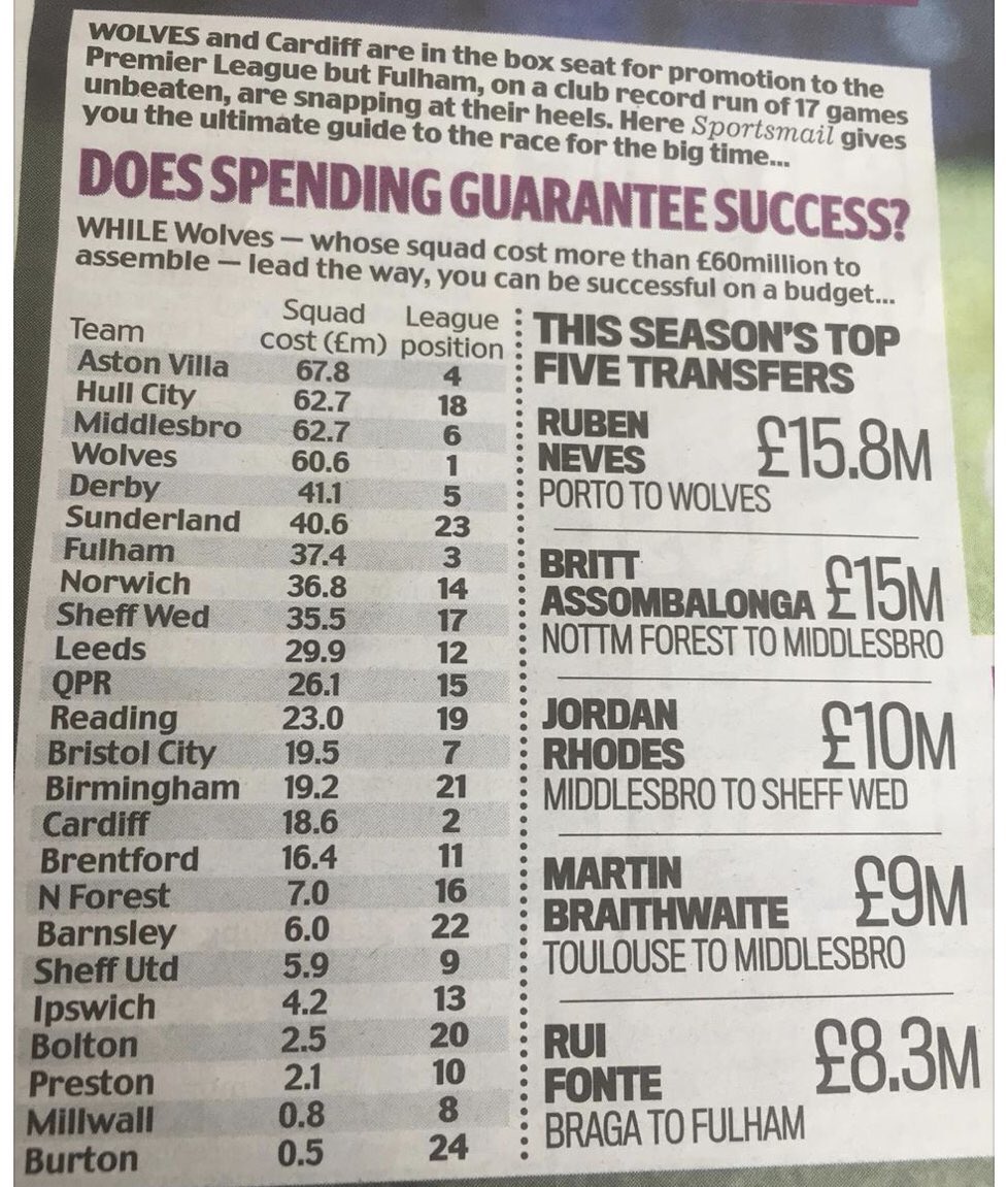 ThatMillwallPod's tweet photo. ❇️Millwall has only spent £800k this season on players.❇️
Neil Harris is South East London’s Special One..

What’s your thoughts on this ⬇️⬇️⬇️⬇️⬇️⬇️⬇️⬇️⬇️⬇️⬇️⬇️ https://t.co/fu0QgdTCnG