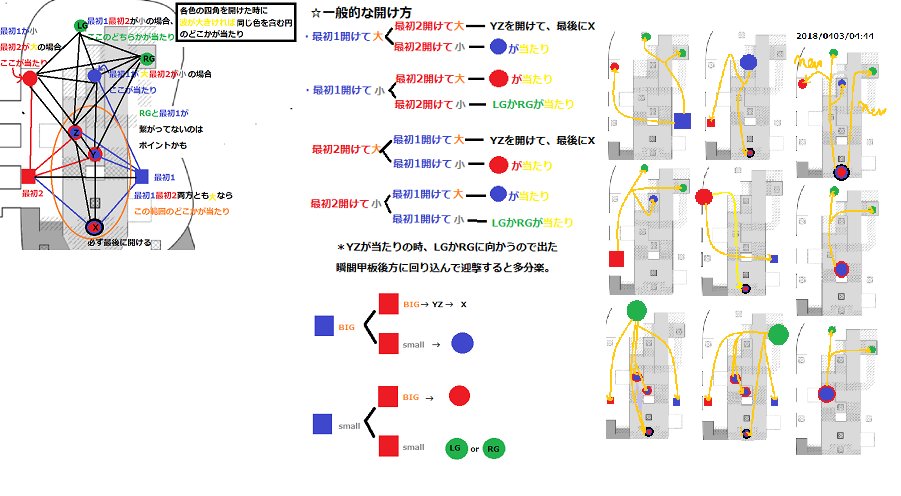 あきら鮭狩5 Eoz あ 赤 発生金鮭に加えて 青四角からのﾙｰﾄの判別のも一応載せとく