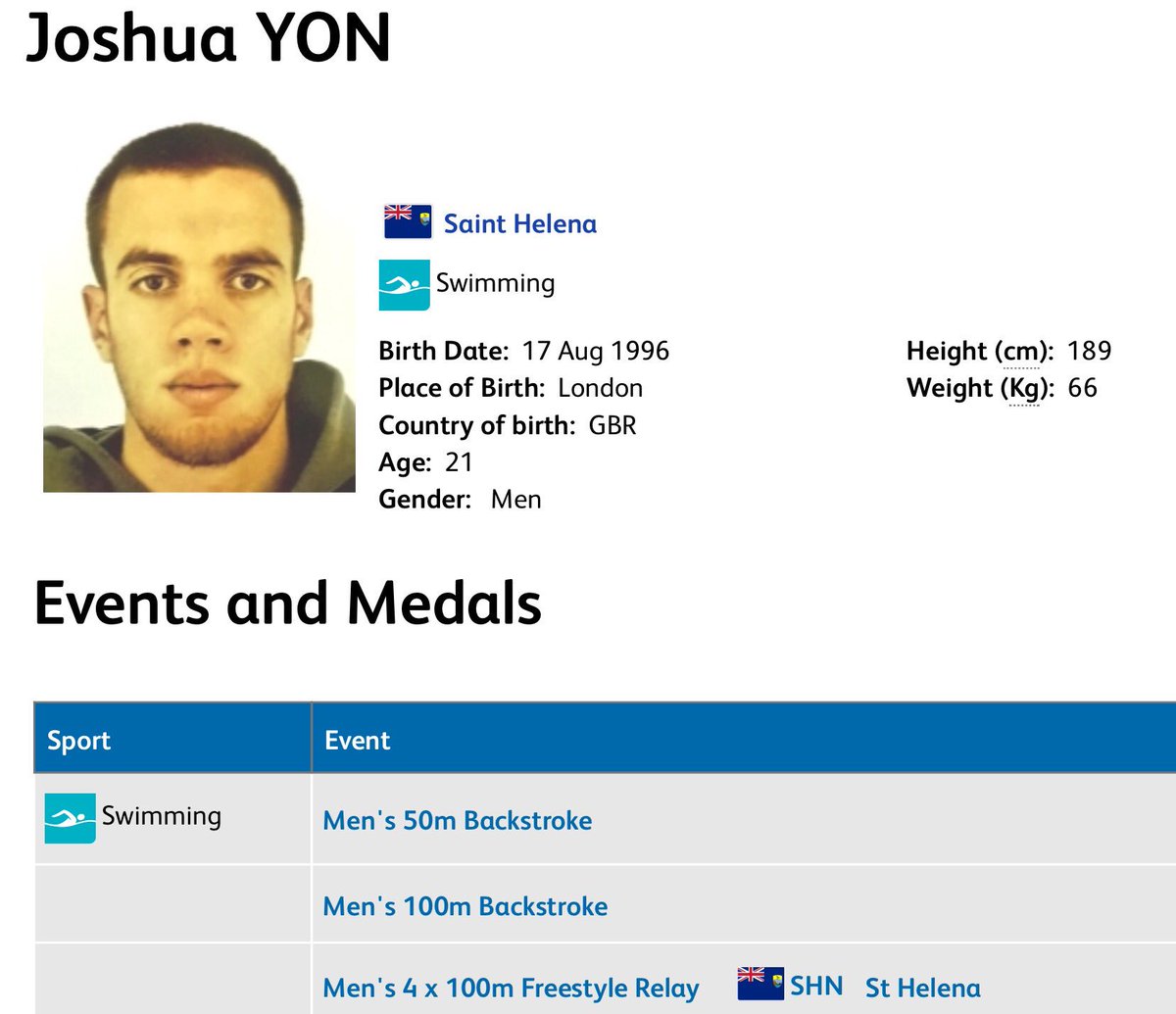CardiffMetSwim's tweet photo. No going back now as #Met Swimmer @yon_josh is officially named on the start list for #GoldCoast2018 Commonweath Games. 2 days to go!!! #MetFamily #MetInAus #CardiffMetSwim #StHelena https://t.co/r7wlkGM0A1