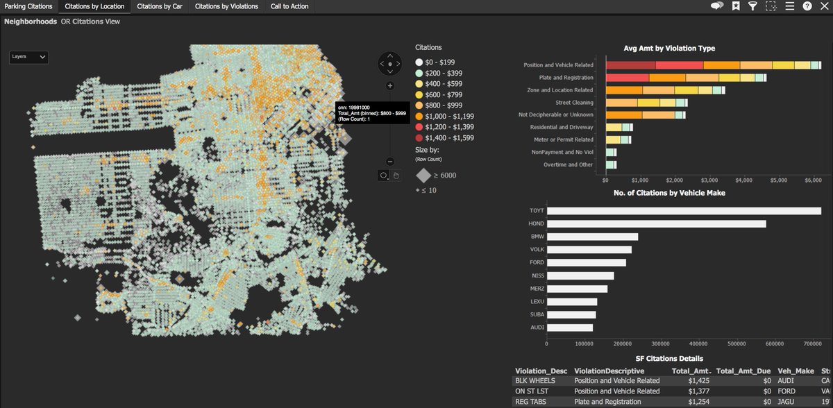 MichOConnell's tweet image. #AI + #VisualAnalytics: Analysis Parking Citations w new @TIBCO #SpotfireDataScience product - featuring bunch of operators running in-db and in-cluster at scale; Slack-style collaboration; Notebook + web visual composition, #Spotfire viz in-db or in-memory. #DataScience #Viz #ML
