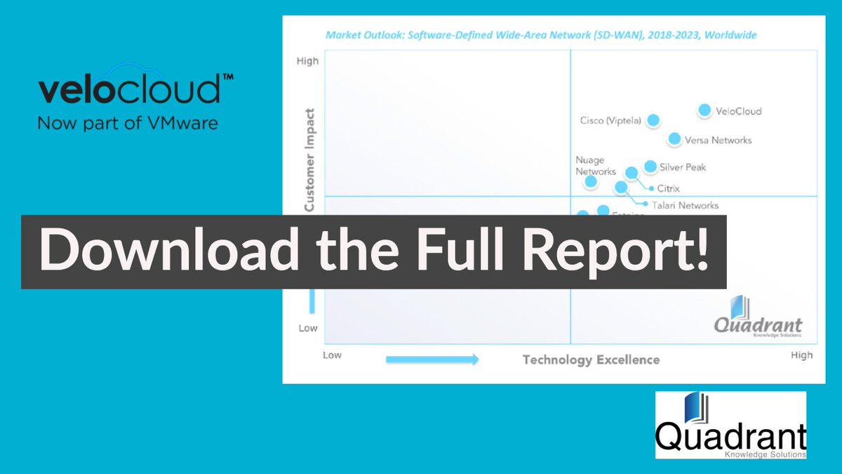 inetnut's tweet image. Blog: Judged on a variety of factors, @VeloCloud, now part of @VMware, was named the #SDWAN market leader! Download the #SDWAN Market Outlook for 2018-2023 and find out more! ow.ly/VcGP30jgRe0