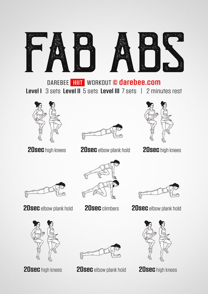  Iwantsixpackabs Com Abs Html Workout for Weight Loss