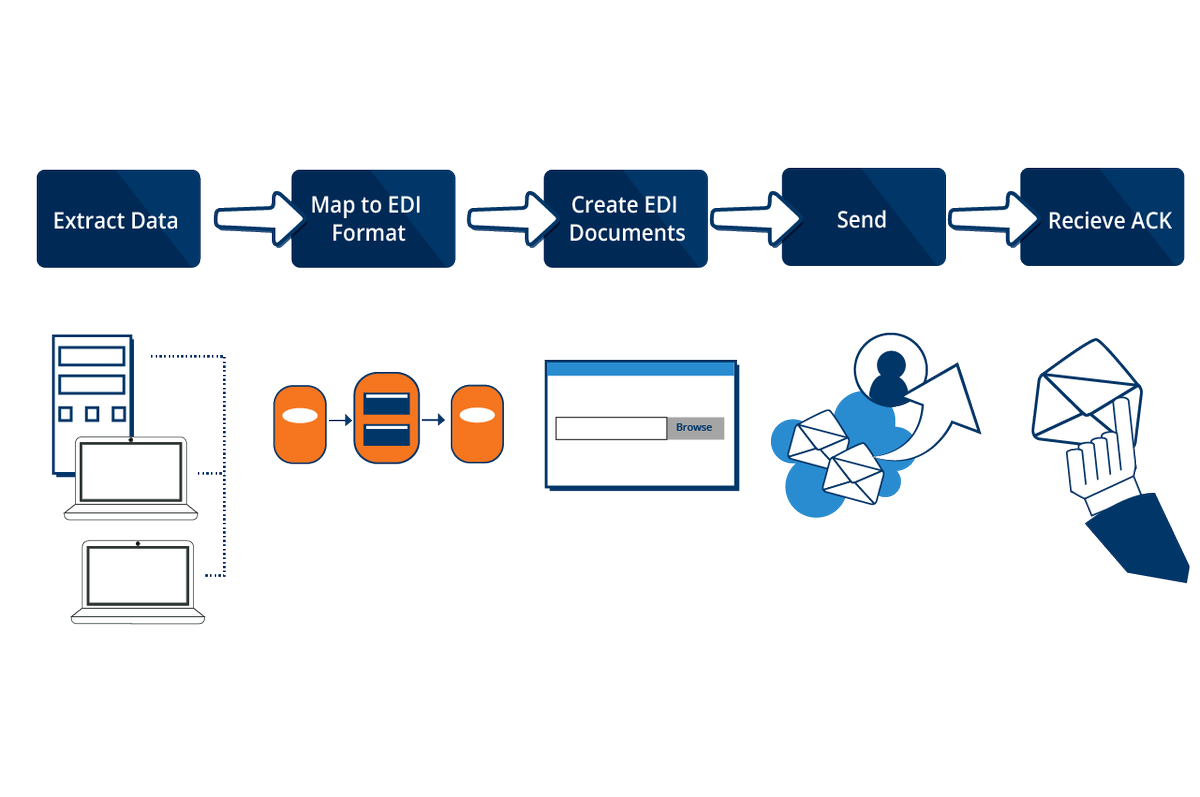 #EDI #Legacy #Integration vs. #Enterprise #Bus #Platform
cetrixcloudservices.com/blog/edi-legac…