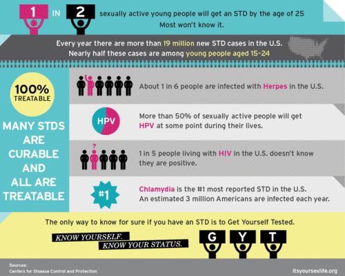 KnowNOWSTD's tweet photo. April is #STD Awareness Month. Learn more and get tested at https://t.co/TBdBiWfS9C #STDMonth18 https://t.co/kgPSW8hTQC