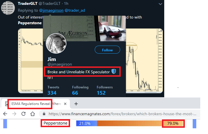 winter__eagle's tweet photo. #Pepperstone's client #losing $$ #ratio is SO TERRIBLE - 79% #WORSE than MOST!

Seems like many of its traders are "#BROKE or #UNRELIABLE"!

#forex $usdjpy $xauusd $gbpjpy $eurnzd $audjpy $nzdjpy $cadchf $cadjpy $cadchf $cadjpy $audnxd $nzdusd $xauusd #copytrade #gaming #fxbroker https://t.co/QuKdWjnUvR