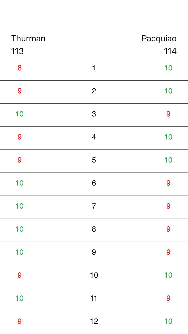 Nilai per ronde pertarungan Manny Pacquiao vs Keith Thurman