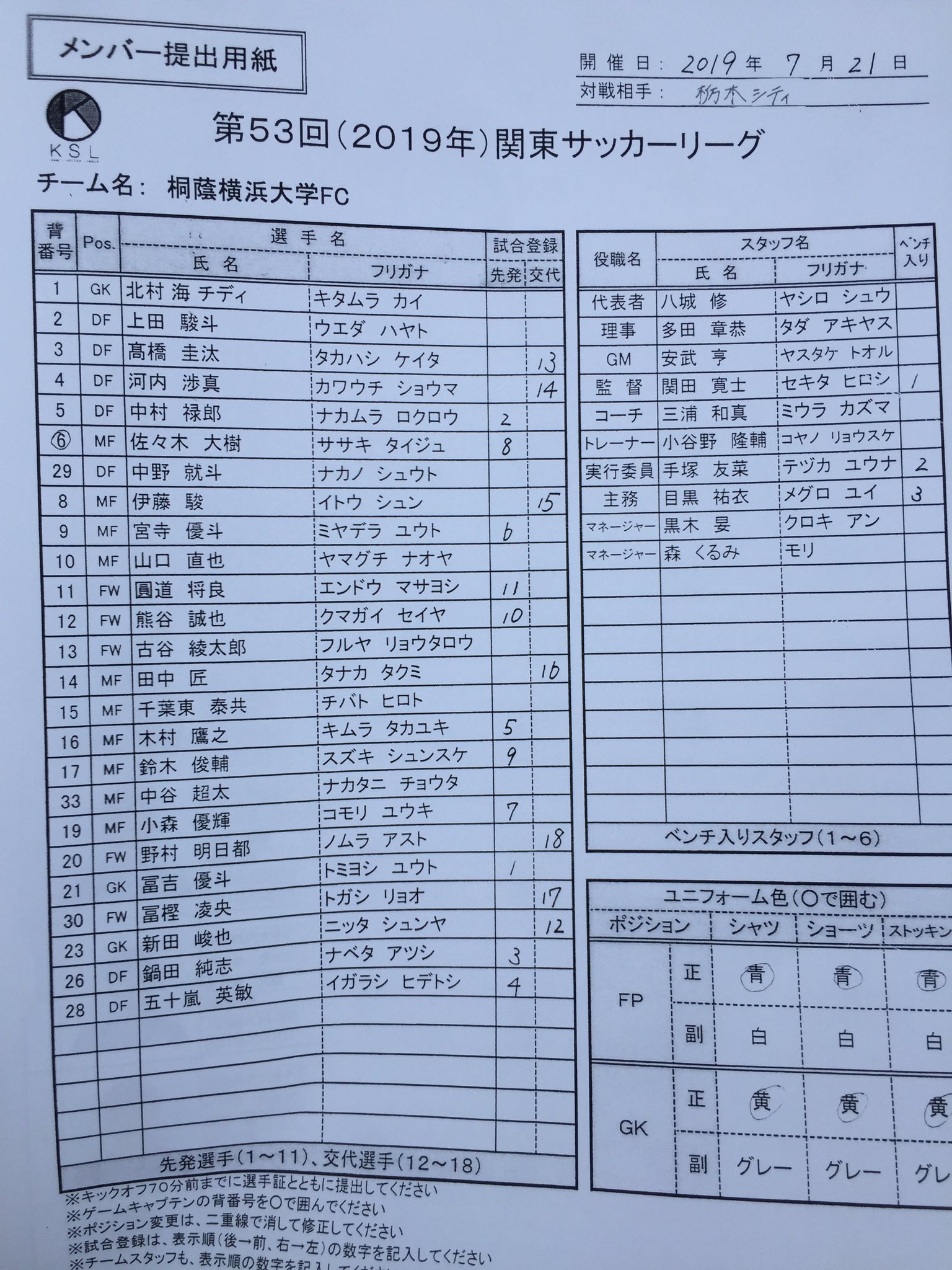 桐蔭横浜大学サッカー部 公式 試合速報 関東社会人サッカーリーグ1部第11節 Vs栃木シティ 選手交代後半40分 In 高橋 圭汰 Out 木村 鷹之 0 0 Twitter