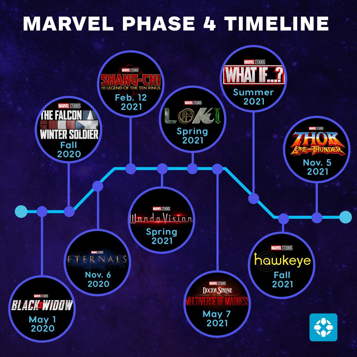 佐久間宣行 No Twitter Mcuフェーズ4 映画5本にドラマ5本 Disney 入るしかないのか 佐久間宣行 No Twitter Mcuフェーズ4 映画5本にドラマ5本 Disney 入るしかないのか