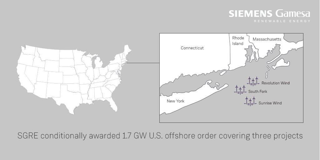 Siemens Gamesa conditionally awarded largest U.S. #offshorewind power order to date: 1.7 GW from <a href="/Orsted/">Ørsted</a> &amp; <a href="/EversourceCorp/">Eversource Energy</a>. 880 MW Sunrise Wind, 704 MW Revolution Wind, , &amp; 130 MW South Fork. Projects expected online from 2022-2024, subject to final investment decision.