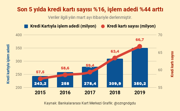 Banka Haberleri Haber Gundem Haberler Son Dakika