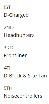 YannaDiRonco's tweet photo. It's time to vote for the #djmagtop100 
1st: #DCharged. He REALLY deserves it! 🥇
2nd: #Headhunterz. The orange heart is pumping from within 🧡
3rd: #Frontliner. The melody man! 🎶
4th: #DBTSF. Best Hardstyle duo! 👬
5th: #Noisecontrollers. Make some noise! 🔊
#VoteHardstyle https://t.co/wM37ycf7QX