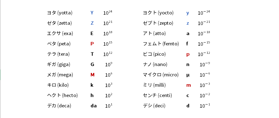 Uzivatel 盛田みずすまし Na Twitteru Si接頭辞を並べてみた Y Y Z Z は綺麗に対応しているけど P P M M が少しずれている 惜しい Uzivatel 盛田みずすまし Na Twitteru Si接頭辞を並べてみた Y Y Z Z は綺麗に対応しているけど P P M M が少しずれている 惜しい