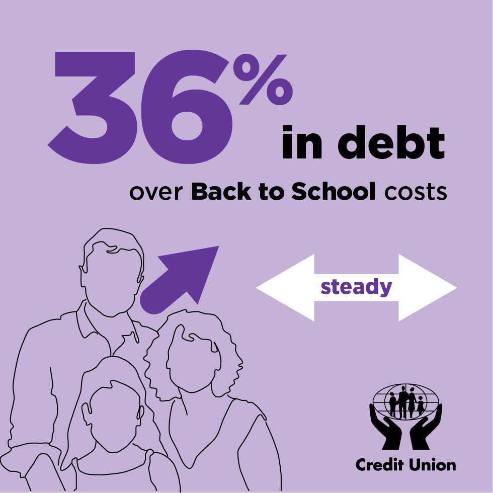 Credit Union tweet media