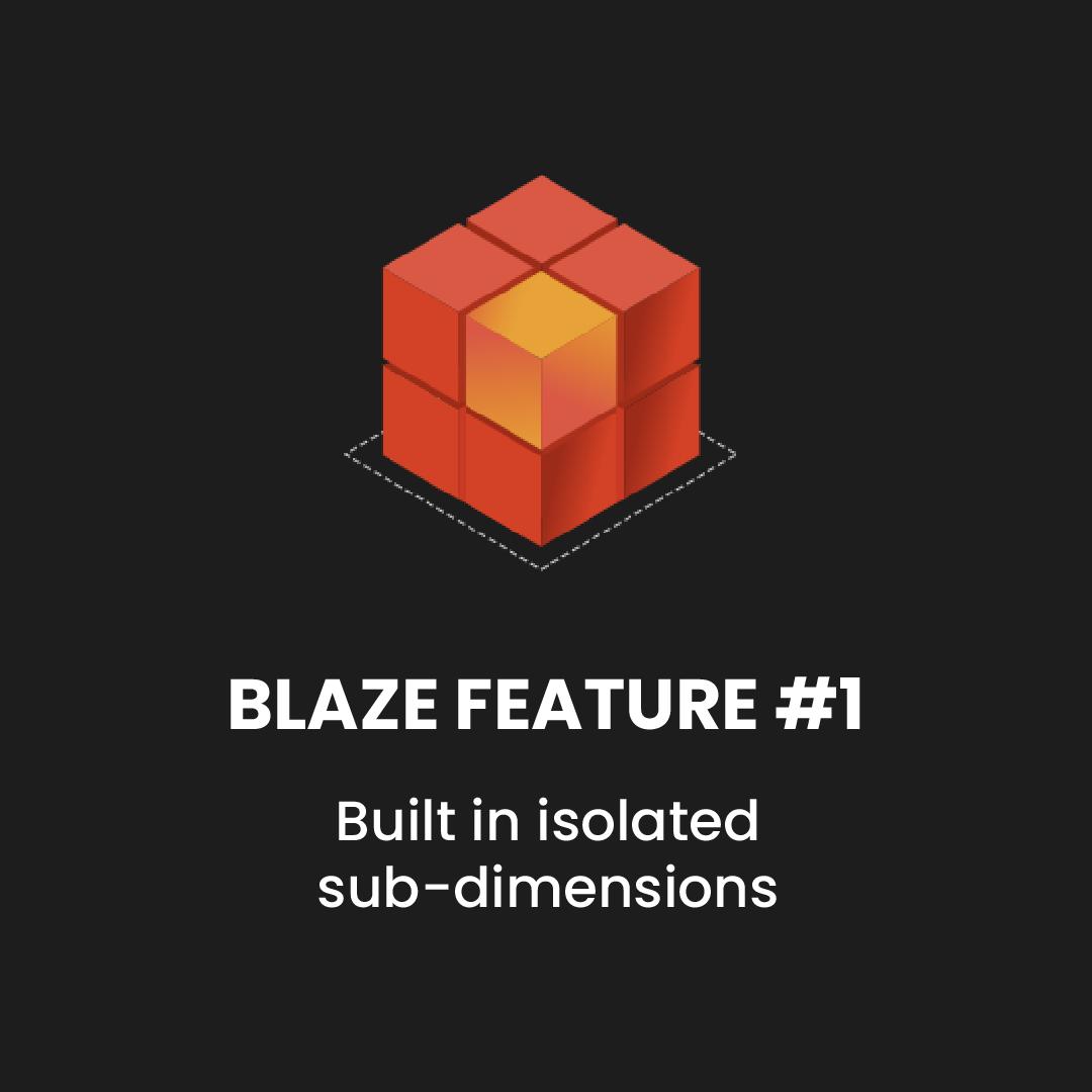 Blaze (@Blazeprotocol) / Posts / X
