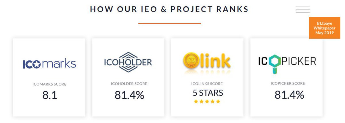 BIZpaye's tweet image. The top rankings keep coming in. Don’t need to ask us check with the reviewers. Still a few days left in week 1 of our IEO on DOBI. Price still $0.15 a token!  dobiexchange.com bizpayecrypto.io #dobiexchange #cryptocurrencies #retailexchange #bitcoin #barter