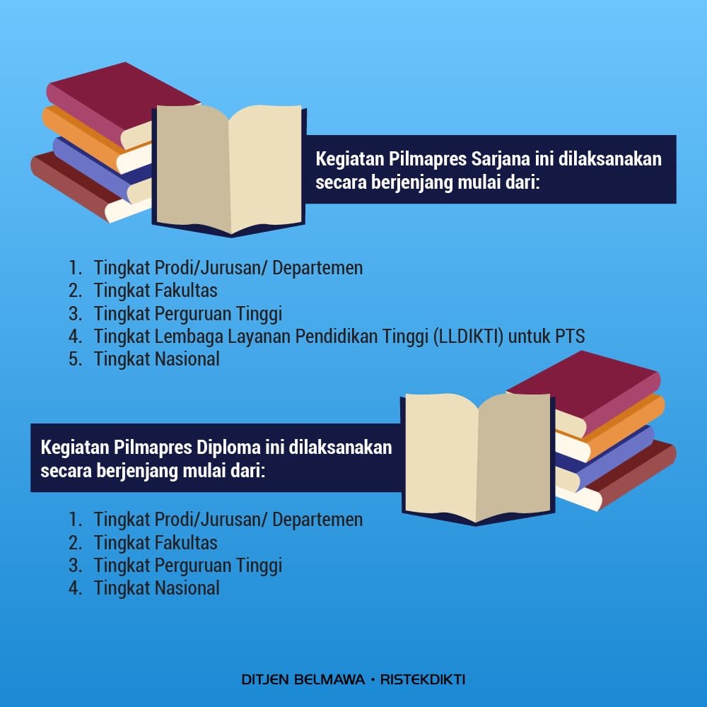 Kemdiktisaintek's tweet image. Sebentar lagi...
Mengangkat tema Sustainable Development Goals, Pemilihan Mahasiswa Berprestasi Nasional akan diselenggarakan pada 23-26 Juli 2019 di Bogor, dan diikuti 30 peserta mahasiswa sarjana dan diploma.

Mention dan dukung mawapres jagoanmu🤩

#Ristekdikti #Belmawa