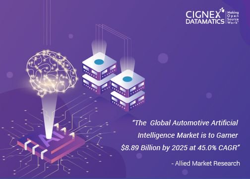 CIGNEX's tweet photo. Want to rethink your Business Strategies? #CIGNEXDatamatics can help: https://t.co/lD7WSokq4P"
#ArtificialIntelligence #MachineLearning #AI #ML #technology https://t.co/VAsWycyYVq