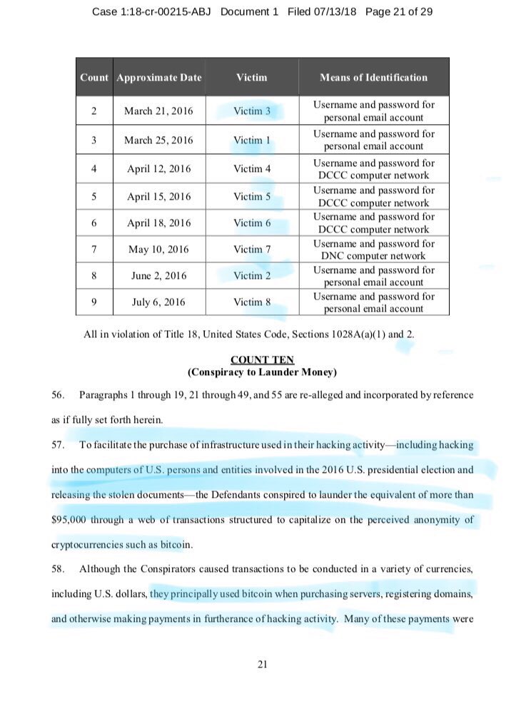 33/ CRYPTO-LAUNDERING: Fraud, deceit, stolen identities, stolen goods, global servers—just like the IRA indictment. And there’s this...“To facilitate their hacking, Defendants conspired to launder $95,000 through the perceived anonymity of cryptocurrencies such as bitcoin.”