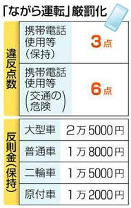違反点数 違反点数